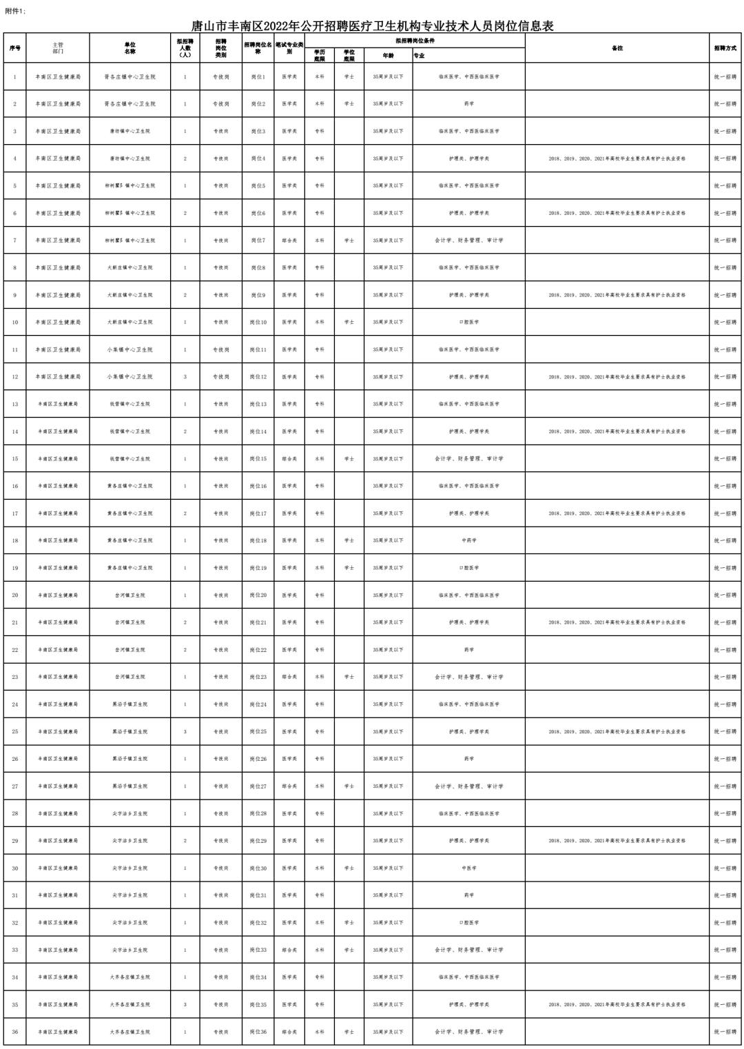 唐山丰南最新半天招聘,唐山丰南最新半天招聘信息汇总