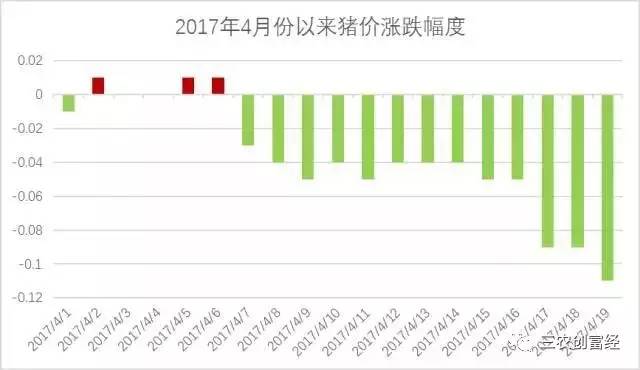 2017最新生猪价格,2017最新生猪价格分析与展望