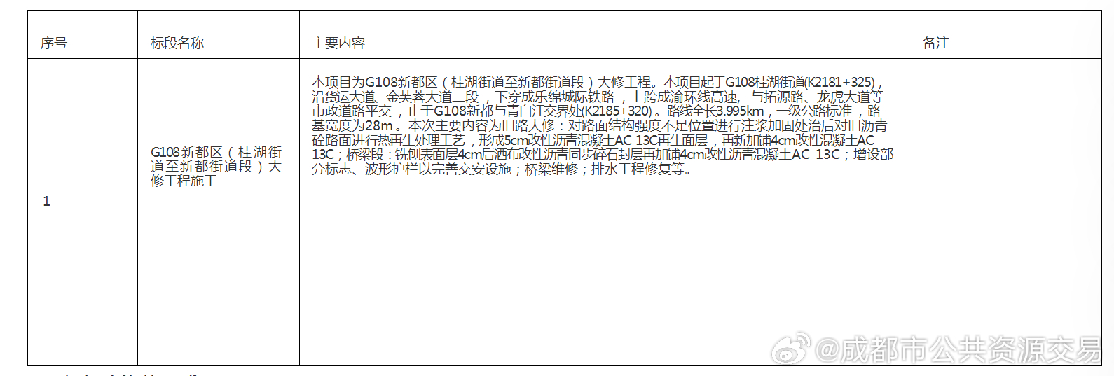 武胜最新招标公告,武胜最新招标公告详解