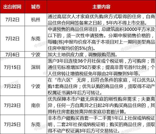 资讯 第238页