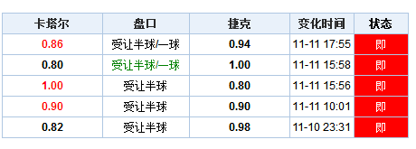 逐鹿中原 第5页