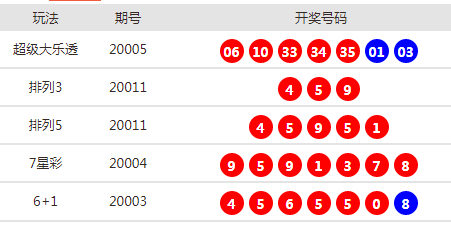 新澳天天开奖资料大全最新54期开奖结果,新澳天天开奖资料大全最新54期开奖结果分析