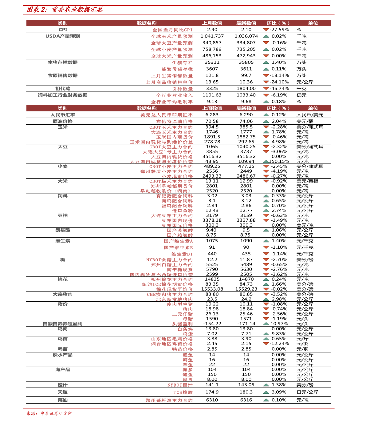 2025年1月 第973页