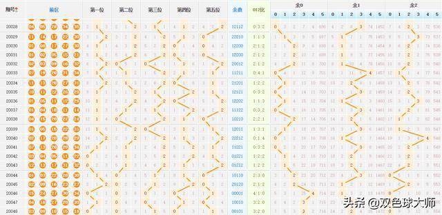 新澳门特马走势图,新澳门特马走势图，探索与解析