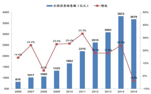 2024新澳门天天开好彩大全正版,关于澳门博彩业与2024新澳门天天开好彩的思考