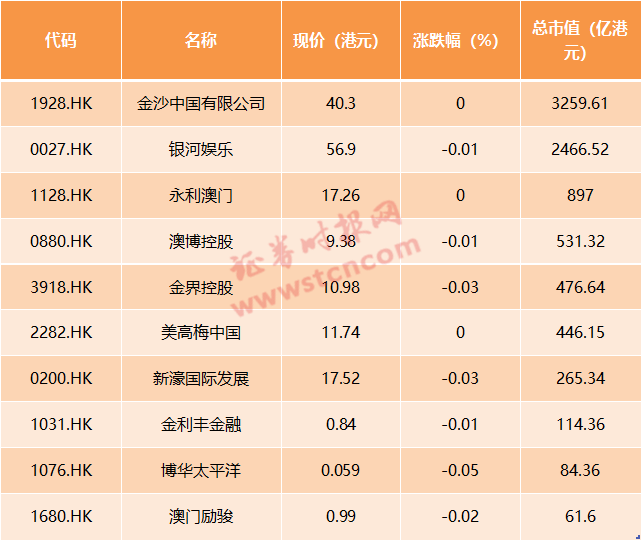 2024年新澳门天天开好彩,探索未来，新澳门天天开好彩的2024年展望