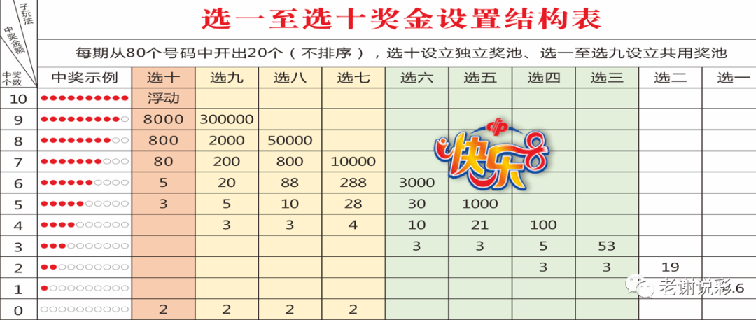 售前咨询 第29页