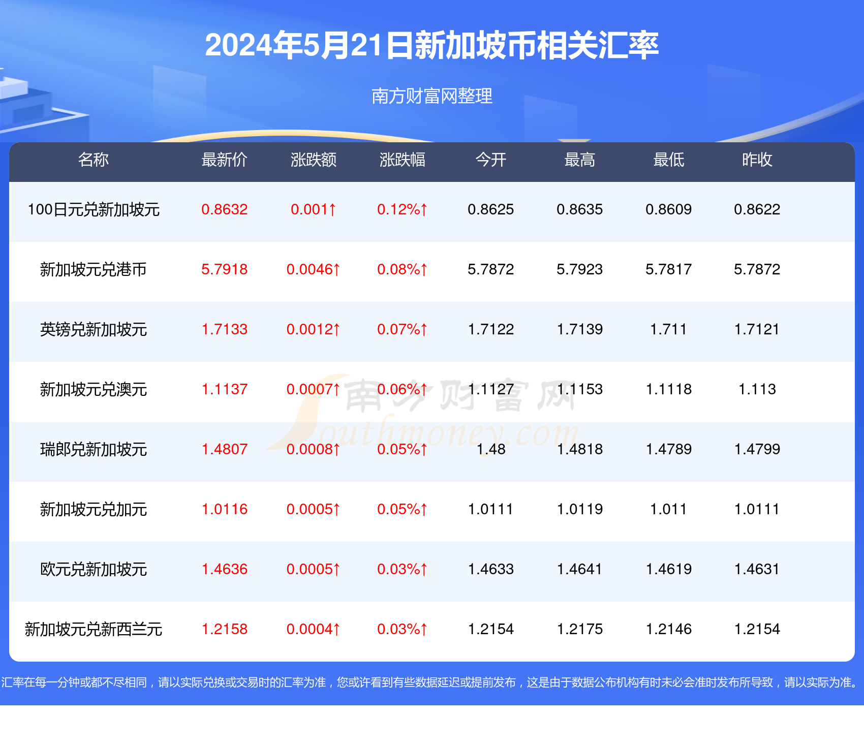 2025新澳天天彩资料免费提供,2025新澳天天彩资料免费提供，探索彩票行业的未来之路