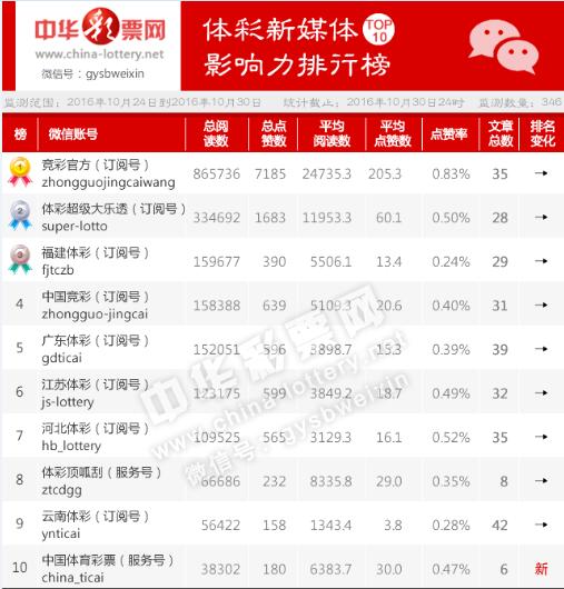 2025澳门马今晚开奖记录,澳门马今晚开奖记录——探索彩票背后的故事与未来展望