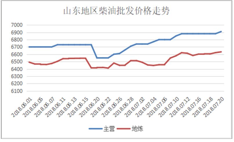 关门打狗