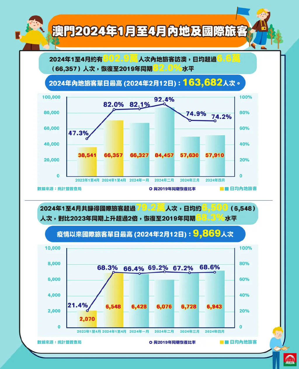 2025年澳门历史记录,澳门历史记录，走向未来的2025年