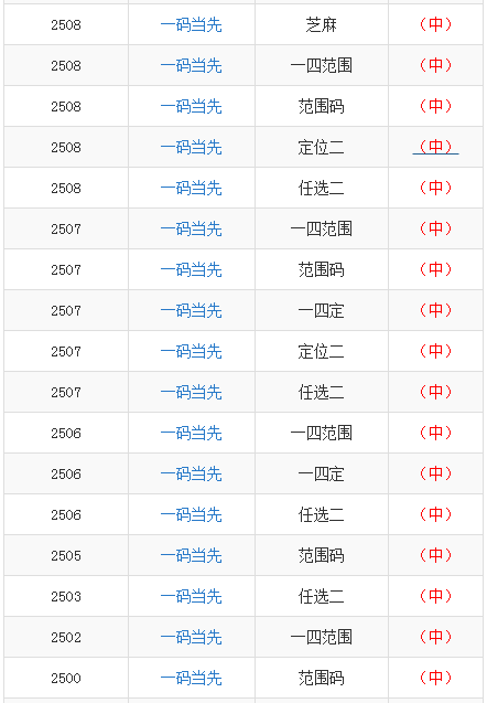 澳门一码一码100准确澳彩,澳门一码一码精准澳彩预测，探索彩票背后的秘密与可能性