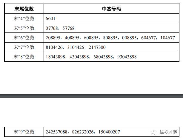 技术咨询 第13页