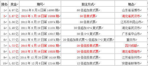 2025年香港港六 彩开奖号码,探索未来，2025年香港港六彩开奖号码预测与解析