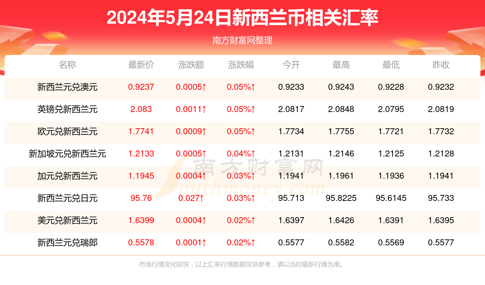 新澳精准资料免费提供最新版,新澳精准资料最新版的免费提供与探索