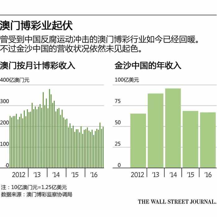 澳门开奖记录开奖结果2025,澳门开奖记录与开奖结果，探索2025年的数据奥秘