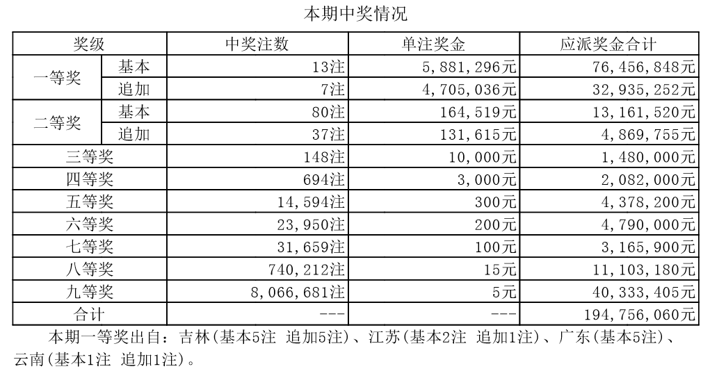 新澳门开奖结果 开奖号码,新澳门开奖结果及开奖号码分析