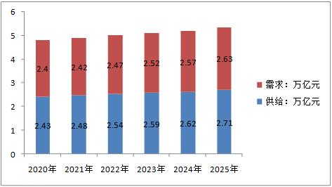 2025最新奥马资料,探索未来科技趋势，揭秘最新奥马资料（2025展望）