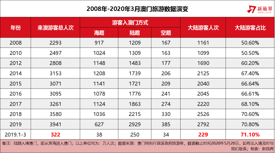 2025年澳门今晚开什么吗,澳门今晚的开奖结果预测与未来展望（2025年视角）