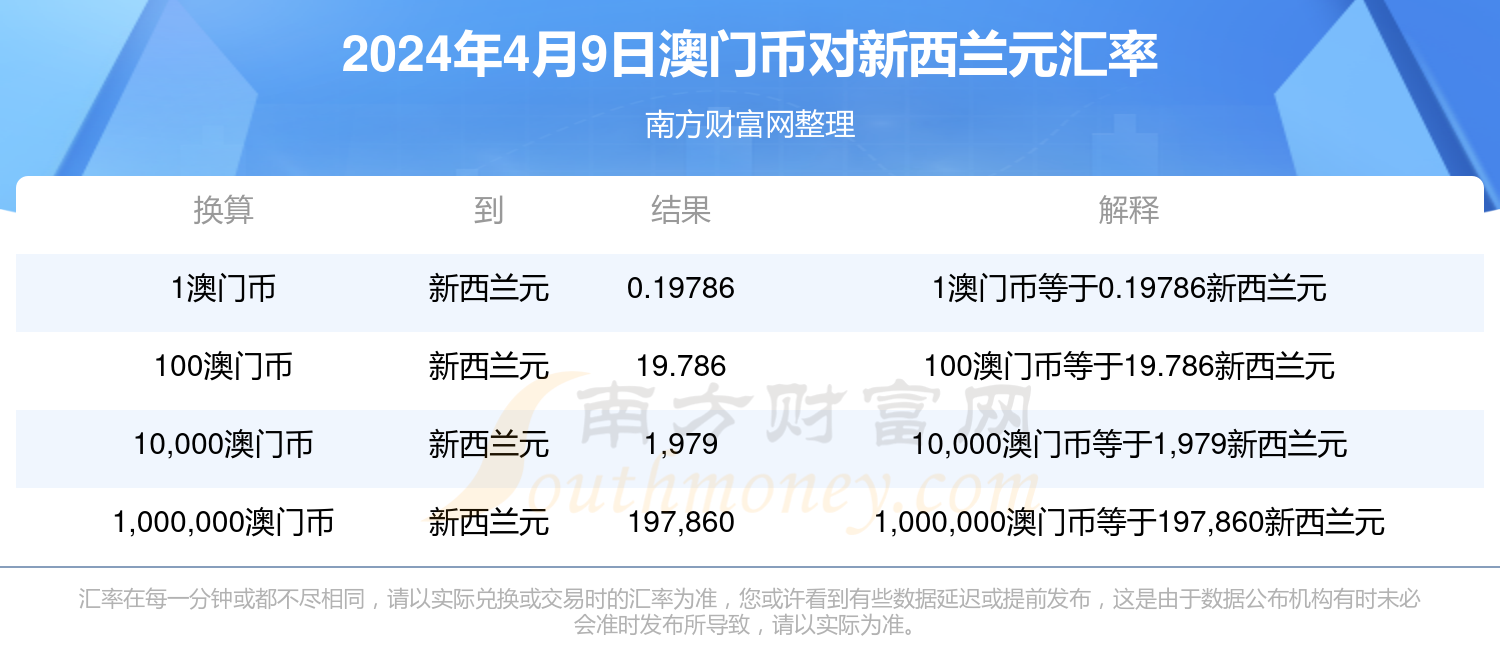 新澳门2025年正版免费公开,新澳门2025年正版免费公开，探索未来的机遇与挑战