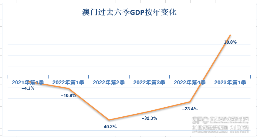 澳门王中王100的资料2023,澳门王中王100资料解析，2023年最新数据与趋势分析