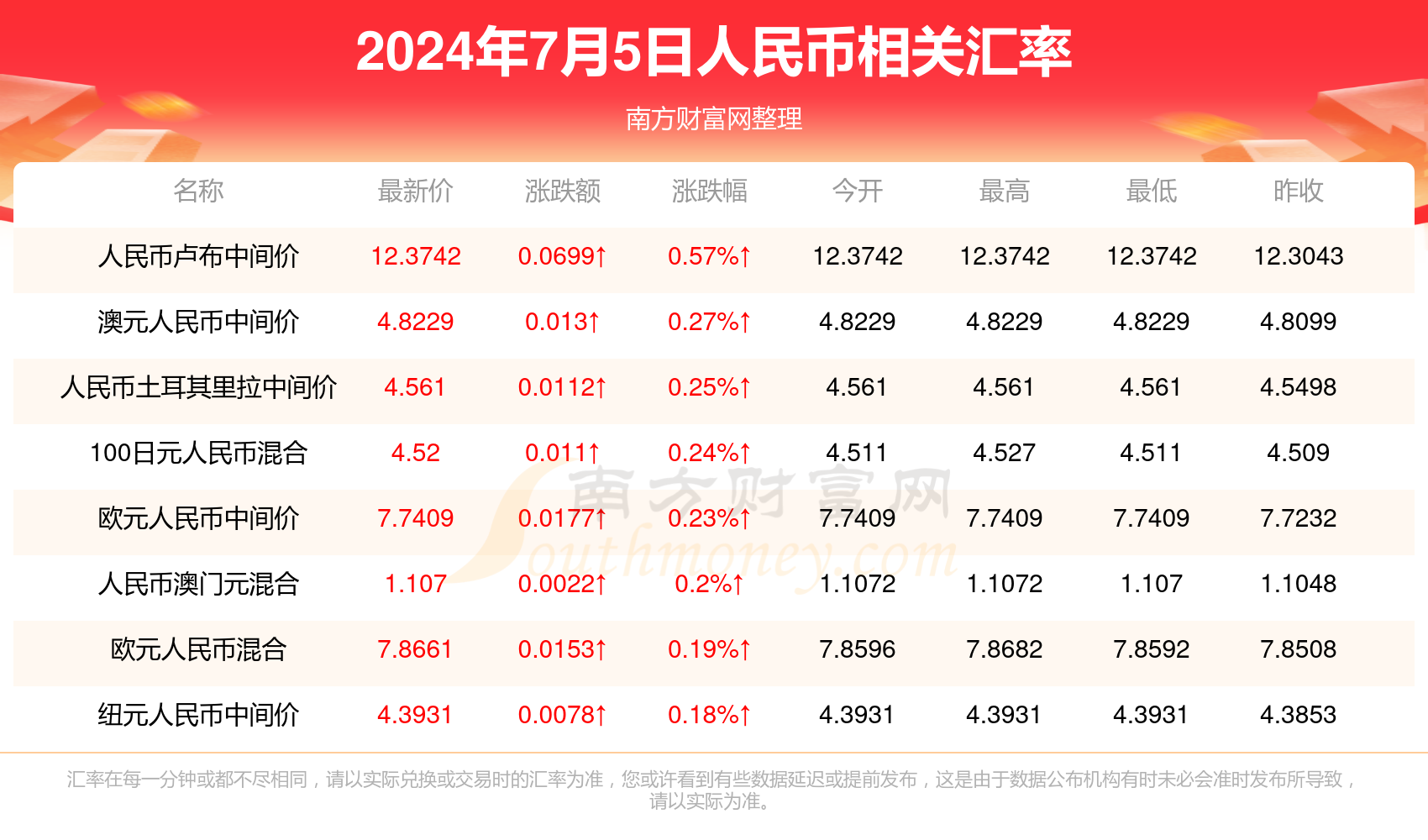 2025年2月15日 第50页