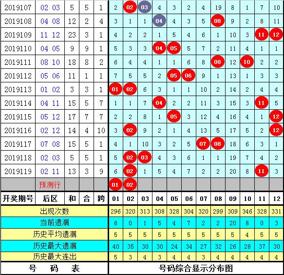 六和彩资料查询2025年免费查询120期 08-09-15-33-35-38Q：06,六和彩资料查询，免费获取2025年未来期数预测与深度解读（第120期）