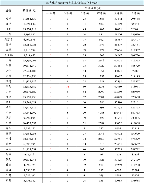 新澳门开奖结果+开奖结果031期 34-02-14-36-10-45T：41,新澳门开奖结果第031期揭晓，开奖结果深度解析与未来趋势预测