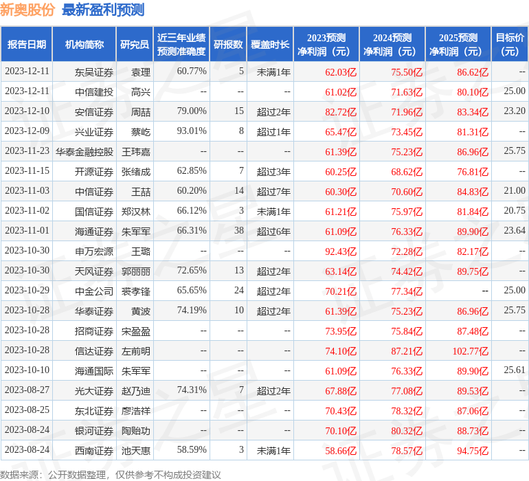 2025年2月17日 第42页