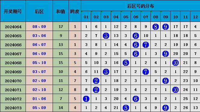 正版资料免费资料大全十点半012期 06-11-21-22-27-36Z：16,正版资料免费资料大全十点半第012期——探索知识的宝藏与共享的力量（Z，16）