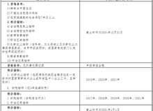 澳门免费公开资料最准的资料097期 03-04-12-29-44-46Z：21,澳门免费公开资料最准的资料详解，第097期分析与预测（标题）