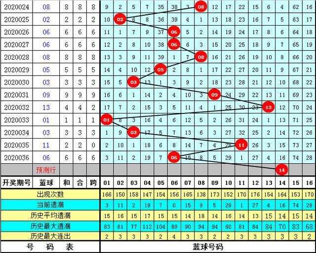 新奥精准资料免费提供510期121期 01-08-27-33-38-47Q：33,新奥精准资料免费提供，探索第510期与第121期的奥秘（附号码，01-08-27-33-38-47 Q，33）