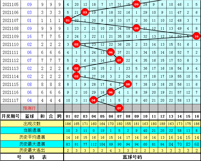 新奥精准资料免费提供630期144期 04-09-11-32-34-36P：26,新奥精准资料免费提供，深度探索第630期与第144期之奥秘（第04-09-11-32-34-36期P，26）