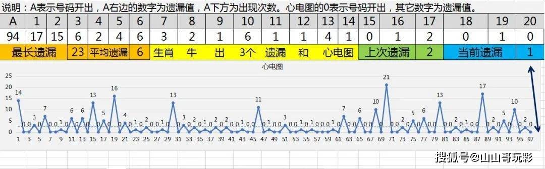 最准一肖一码一一子中特9755135期 06-37-39-44-45-47M：17,探索最准一肖一码的秘密，深度解读期次与数字组合