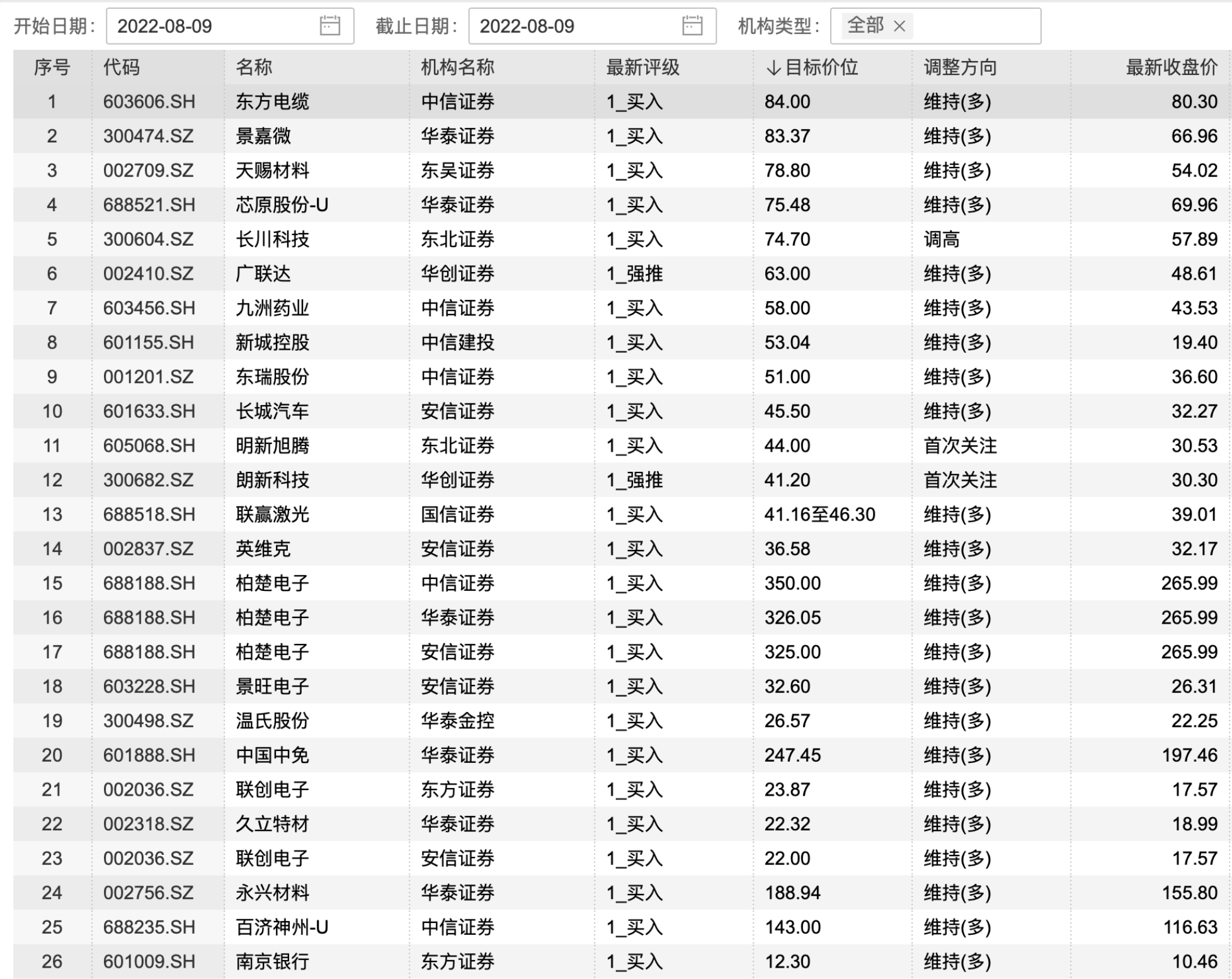 2025年正版资料全年免费079期 45-27-30-18-05-46T：35,探索未来教育资料共享，正版资料免费共享的设想与实践