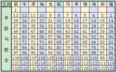 2025十二生肖49码表图068期 03-10-15-26-27-28J：31,揭秘十二生肖与彩票码表图的神秘联系——以49码表图068期为例