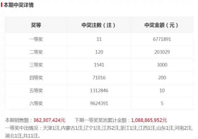 2025年新澳门今晚开奖结果2025年065期 03-12-13-22-32-40W：29,揭秘2025年新澳门今晚开奖结果第065期，开奖号码与深度分析