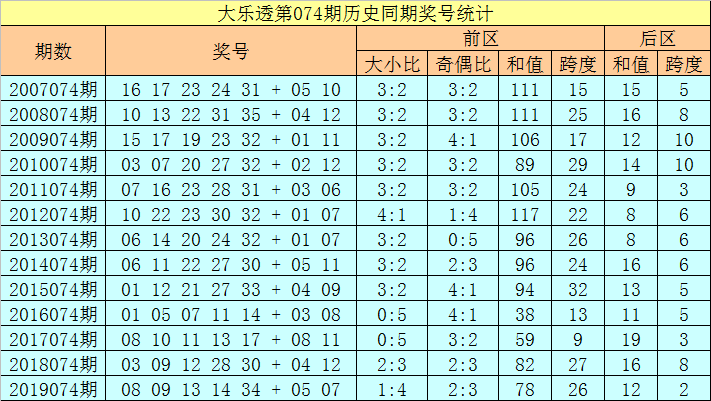 2025全年资料免费大全功能097期 01-08-17-27-38-42X：08,探索未来，2025全年资料免费大全功能097期及独特标识解析