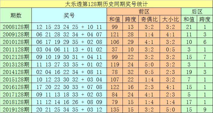 新澳门历史所有记录大全021期 06-12-14-28-34-39Y：44,新澳门历史所有记录大全第021期——深度解析澳门历史与彩票数据背后的故事