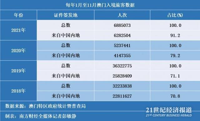 2025年澳门内部资料128期 02-05-14-38-41-47Q：09,探索澳门未来，聚焦澳门内部资料第128期