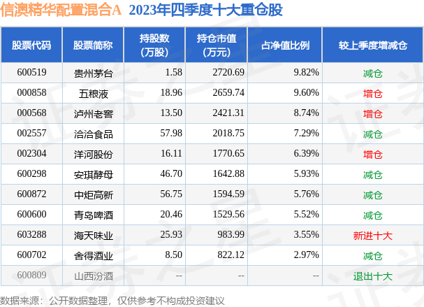 新澳好彩免费资料查询最新062期 04-12-29-37-42-44Q：10,新澳好彩免费资料查询最新第062期，深度解析与预测