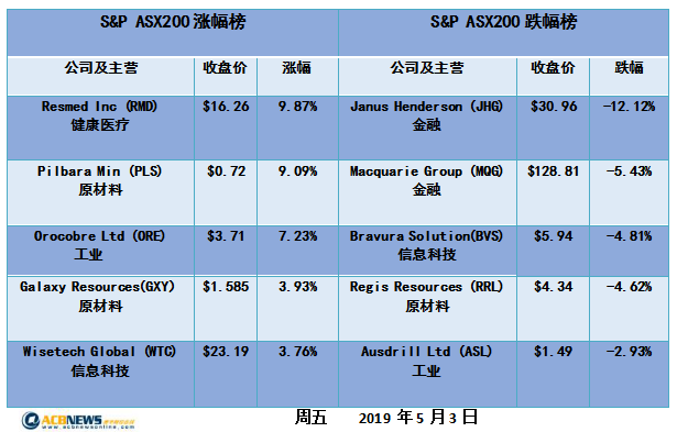 新澳今天最新资料2025年开奖135期 08-10-26-28-31-47Q：25,新澳今天最新资料解析，探索未来开奖的奥秘（第135期）