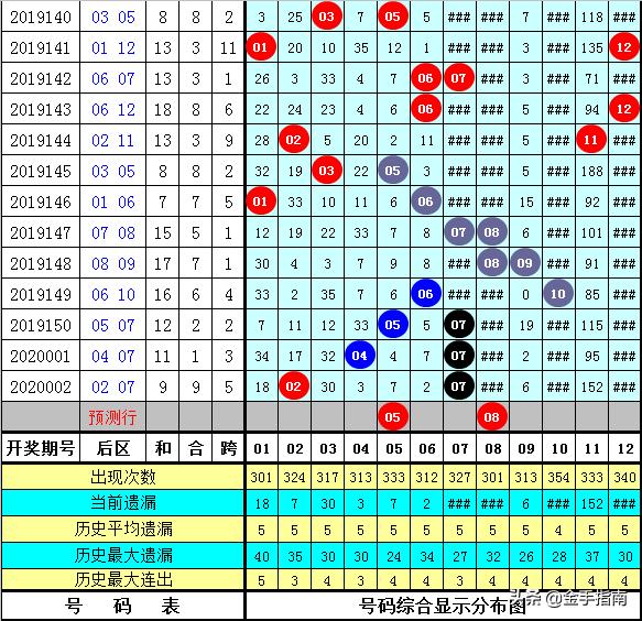 2025年管家婆的马资料015期 01-15-23-26-29-39R：11,探索2025年管家婆的马资料015期——神秘数字组合之旅