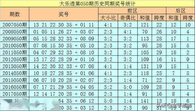 新澳门资料全年免费精准027期 01-05-10-26-27-34U：35,新澳门资料全年免费精准预测第027期，探索数字世界的奥秘（01-05-10-26-27-34U，35）