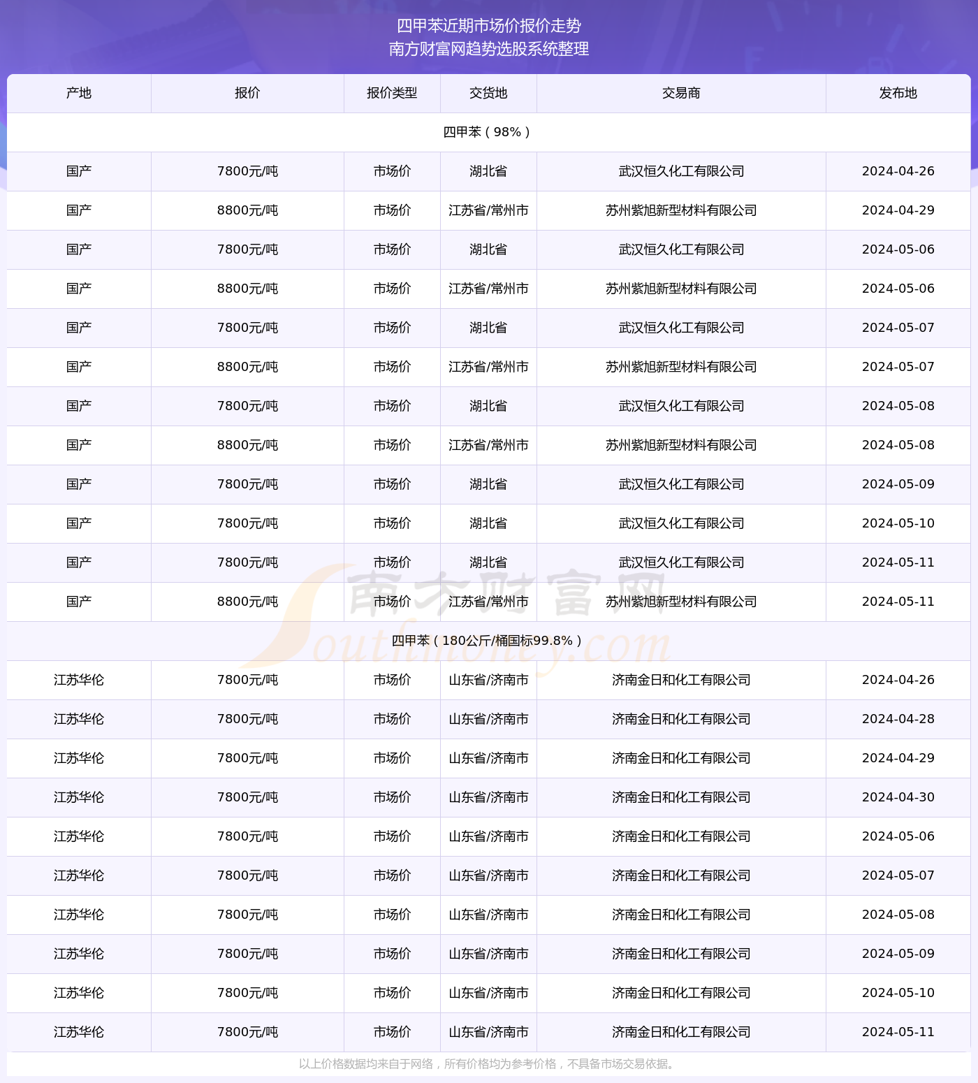 二四六天天彩资料大全网最新2025003期 11-22-07-39-42-18T：06,二四六天天彩资料大全网最新2025003期解析与探索，数字彩票的新篇章