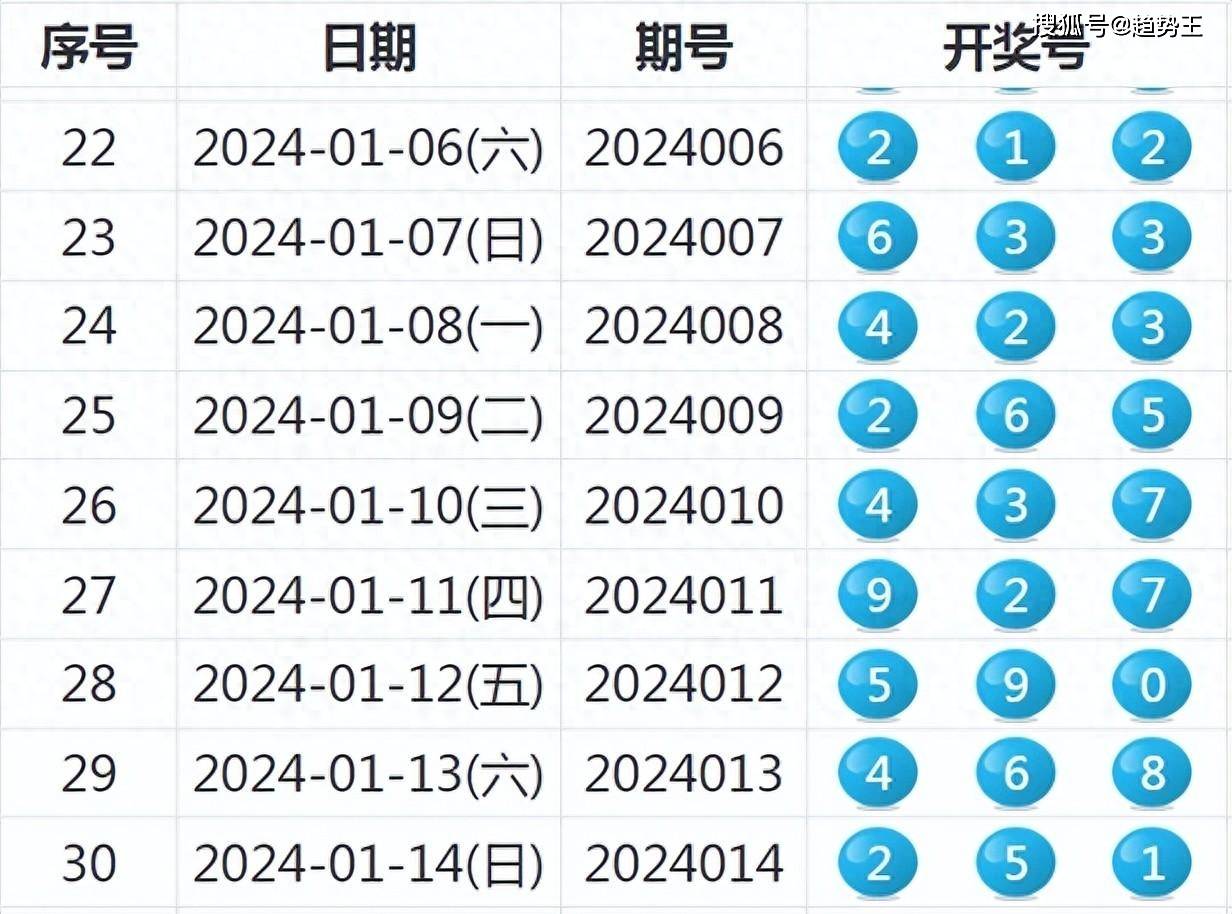 2025特马今晚开奖100期 04-39-32-47-15-13T：19,关于彩票开奖的探讨——以特马今晚开奖为例