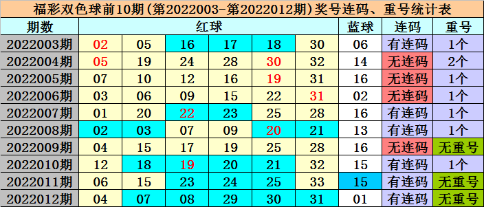 香港四六天天免费资料大全120期 14-16-21-28-32-42M：27,香港四六天天免费资料大全第120期，深度解析与预测（适用于14-16-21-28-32-42M，27）