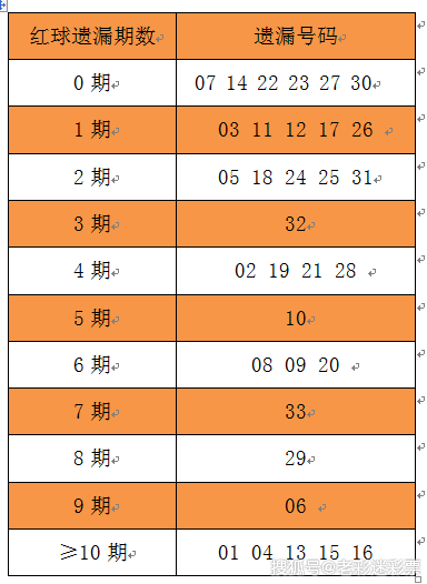 天天开奖澳门天天开奖历史记录100期 02-10-26-33-39-47Q：30,澳门天天开奖历史记录分析——以最近100期为例（关键词，天天开奖、澳门天天开奖历史记录）