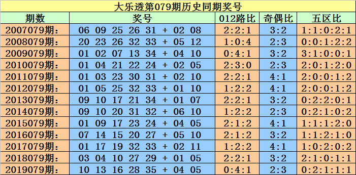 澳门一码一码100精准002期 29-01-47-15-09-36T：41,澳门一码一码精准预测，探索数字背后的奥秘与期待