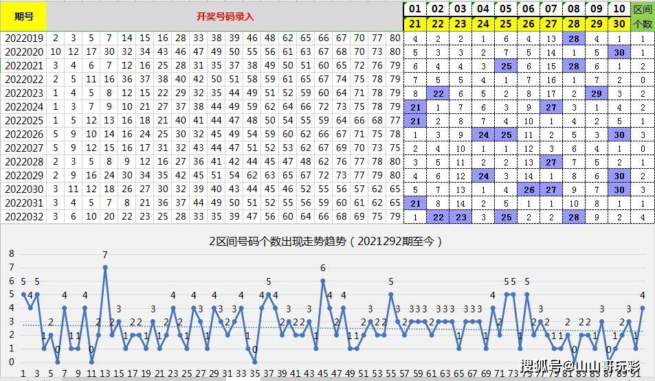 新澳天天开奖免费资料066期 32-30-21-14-38-01T：05,新澳天天开奖免费资料详解，第066期开奖号码预测与解析（上）